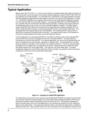 Page 88 MultiVOIP 400/800 User Guide
Typical Application
Before Voice Over IP (VOIP), i.e., voice over the Internet, a corporate office had a data connection to
the Internet and a voice connection to the public switched telephone network (PSTN). With VOIP, the
two networks can be tied together.  To accomplish this, a MultiVOIP is connected between the public
switched telephone network and the data network as shown in the typical VOIP application in Figure
1-2.  A MultiVOIP 400/800 at the corporate office is...