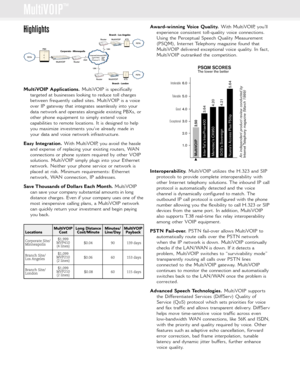 Page 2Highlights
MultiVOIP Applications. MultiVOIP is specifically
targeted at businesses looking to reduce toll charges
between frequently called sites. MultiVOIP is a voice
over IP gateway that integrates seamlessly into your
data network and operates alongside existing PBXs, or
other phone equipment to simply extend voice
capabilities to remote locations. It is designed to help
you maximize investments you’ve already made in
your data and voice network infrastructure.
Easy Integration. With MultiVOIP, you...