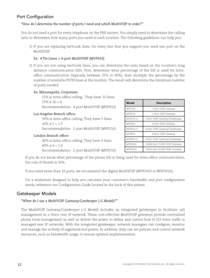 Page 14Copyright © 2003 Multi-Tech Systems, Inc.  All rights reserved.12
Port Confi guration
“How do I determine the number of ports I need and which MultiVOIP to order?”
You do not need a port for every telephone on the PBX system. You simply need to determine the calling 
ratio to determine how many ports you need at each location. The following guidelines can help you:
1)  If  you  are  replacing  tie/trunk  lines,  for  every  line  that  you  support  you  need  one  port  on  the 
MultiVOIP.
Ex.  4 Tie...