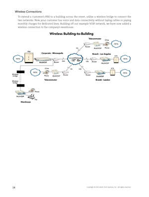 Page 16Copyright © 2003 Multi-Tech Systems, Inc.  All rights reserved.14
Wireless Connections
To  extend  a  customer’s  PBX  to  a  building  across  the  street,  utilize  a  wireless  bridge  to  connect  the 
two networks. Now, your customer has voice and data connectivity without laying cables or paying 
monthly  charges  for  dedicated  lines.  Building  off  our  example VOIP  network,  we  have  now  added  a 
wireless connection to the company’s warehouse.
Wireless Building-to-Building 