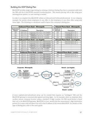 Page 19Copyright © 2003 Multi-Tech Systems, Inc.  All rights reserved.17
Building the VOIP Dialing Plan
MultiVOIP provides single stage dialing by utilizing a Uniform Dialing Plan that is consistent with both 
the  PBX  and  the  E.164  (PSTN)  standard  numbering  plan.    This  means  placing  calls  is  like  using  your 
existing phone system, no user training is needed.
In order to accomplish this, MultiVOIP utilizes an Inbound and Outbound phonebook.  In our company 
example,  the  system  allows...