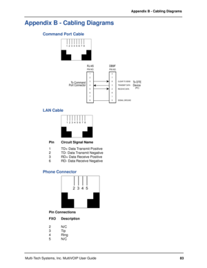 Page 8383 Appendix B - Cabling Diagrams
Multi-Tech Systems, Inc. MultiVOIP User Guide
Appendix B - Cabling Diagrams
Command Port Cable
	
        
1

9
.
7

%

&

7

&
%
9
.
8
8	*
	


:#18
#!8##
8##
;#:;18
1
