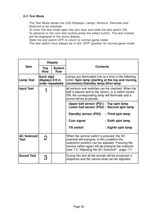 Page 35Page 35 6-3 Test Mode
The Test Mode allows the LED Displays, Lamps, Sensors, Switches and
Solenoid to be checked.
To enter the test mode open the coin door and slide the test switch ON.
To advance to the next test routine press the select button. The test number
will be displayed in the score display.
Slide the test switch OFF to return to normal game mode.
The test switch must always be in the “OFF” position for normal game mode.
m e t Iy l a p s i D
s t n e t n o C
p o T
w o Rm o t t o B
w o R
t s e T...