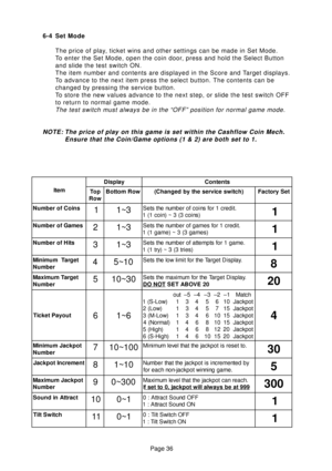 Page 36Page 36 6-4 Set Mode
The price of play, ticket wins and other settings can be made in Set Mode.
To enter the Set Mode, open the coin door, press and hold the Select Button
and slide the test switch ON.
The item number and contents are displayed in the Score and Target displays.
To advance to the next item press the select button. The contents can be
changed by pressing the service button.
To store the new values advance to the next step, or slide the test switch OFF
to return to normal game mode.
The...