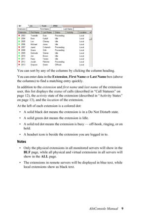 Page 13AltiConsole Manual 9 You can sort by any of the columns by clicking the column heading. 
You can enter data in the Extension, First Name o r  Last Name b o x  ( a b o v e  
the columns) to find a matching entry quickly.
In addition to the extension and first name and last name of the extension 
user, this list displays the status of calls (described in “Call Statuses” on 
page 12), the activity state of the extension (described in “Activity States” 
on page 13), and the location of the extension.
At the...