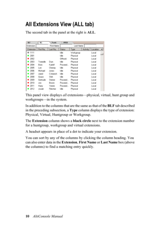 Page 1410    AltiConsole Manual 
All Extensions View (ALL tab)
The second tab in the panel at the right is ALL.
This panel view displays all extensions—physical, virtual, hunt group and 
workgroups—in the system.
In addition to the columns that are the same as that of the BLF tab described 
in the preceding subsection, a Type column displays the type of extension: 
Physical, Virtual, Huntgroup or Workgroup.
The Extension column shows a black circle next to the extension number 
for a huntgroup, workgroup and...