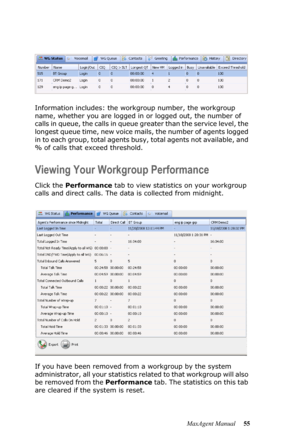 Page 61MaxAgent Manual 55 Information includes: the workgroup number, the workgroup 
name, whether you are logged in or logged out, the number of 
calls in queue, the calls in queue greater than the service level, the 
longest queue time, new voice mails, the number of agents logged 
in to each group, total agents busy, total agents not available, and 
% of calls that exceed threshold.
Viewing Your Workgroup Performance
Click the Performance tab to view statistics on your workgroup 
calls and direct calls. The...