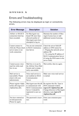 Page 91MaxAgent Manual 85
APPENDIX A
Errors and Troubleshooting
The following errors may be displayed as login or connectivity 
errors. 
Error MessageDescriptionSolution
AltiServ or MAXCS 
connection limit has 
been exceeded.No MaxAgent was 
found OR more than 
allowed number of 
MaxAgent users have 
attempted to log on.Maintain the number of Max-
Agent license keys or add 
additional session licensing.
Cannot connect to 
AltiLink. Please check 
server name or net-
work connection.You are not connected 
to MAX...