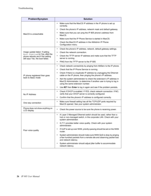 Page 30Troubleshooting
26 IP 805 User Manual
Problem/SymptomSolution
MaxCS is unreachable
•Make sure that the MaxCS IP address in the IP phone is set up 
correctly.
•Check the phone’s IP address, network mask and default gateway.
•Make sure that you can ping the IP 805 phone’s address from 
MaxCS.
•Make sure that the IP Phone Service is started in MaxCS.
•Check the MaxCS IP address in the AltiAdmin IP Phone 
Configuration menu.
Image update failed. If setting 
Boot Download to Yes, after the 
phone reboots and...
