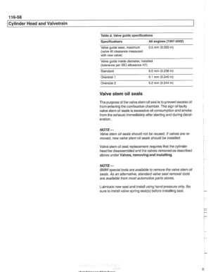 Page 234
Table d. Valve  guide  specifications 
Specifications 
All engines (1997-2002) 
Valve guide  wear, maximum  0.5 mrn (0.020 in) 
(valve tilt clearance 
measured 
with  new valve) 
Valve  guide inside  diameter, 
installed 
(tolerance  per IS0 allowance H7) 
Standard  6.0 mm  (0.236  in) 
Oversize 
1 6.1  mrn  (0.240  in) 
Oversize 2  6.2 
mm  (0.244  in) 
Valve stem oil seals 
The purpose  of the valve stem oil seal is to  prevent excess  oil 
from  entering the combustion  chamber. The sign of faulty...