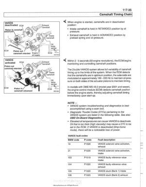 Page 271
Camshaft Timing Chain 
1 VANOS I 4 When engine  is started,  camshafts  are in deactivated 
camshaft 
retarded Engine I i oil supply 
position: 
. lntalte camshaft is held  in RETARDED  position by oil 
pressure. 
Exhaust camshaft is held  in ADVANCED  position by 
preload spring  and oil pressure. 
VANOS 
Piston out 
ECM Piston  in  Within 2 
- 5 
seconds (50  engine revolutions),  the ECM begins 
monitoring  and controlling  camshaft positions. 
The  Double VANOS system  allows full variability of...