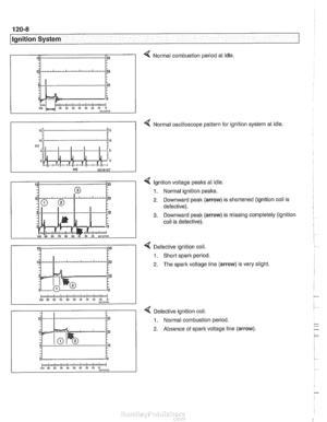 Page 356
I lgnition System 
4 Normal combustion  period at idle. 
4 Normal  oscilloscope  pattern for ignition  system  at idle. 
15. 15 
4 lgnition  voltage  peaks  at idle. 
1. Normal ignition  peaks. 
2. Downward peak (arrow) is shortened  (ignition  coil is 
defective). 
3. Downward  peak (arrow)  is missing completely  (ignition 
coil  is defective). 
4 Defective  ignition coil. 
1. Short spark  period. 
2. The spark voltage  line (arrow)  is very slight 
< Defective  ignition coil. 
1. Normal combustion...