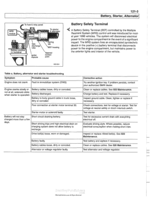 Page 369
Battery, Starter, ~lternatorl 
@ TO fuse & relay panel Battery Safety Terminal 
A Battery Safety Terminal (BST) controlled  by the Multiple 
Restraint  System (MRS) control  unit was introduced  for mod- 
el  year  1998 
vehicles. The system  will disconnect  electrical 
power  to the  engine compartment 
in the event of  a significant 
impact.  The MRS  system  fires an encapsulated pyrotechnic 
device 
in the  positive (+) battery terminal that disconnects 
power  to the  engine  compartment,  but...