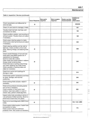 Page 39
Table b. Inspection I Service (continued) 
Checlt transmission and differential for 
external  lealts. 
Check  CV joint  boots  for damage  or leaks. 
Visually 
check fuel tank, fuel lines,  and 
connections for 
leaks. 
New  parts 
Tools Required  required 
Check condition, position,  and mounting 
ol 
exhaust system. Visually check and adjusl 
if  necessary. 
Check power steering system  for lealts. 
Check power steering 
fluid level and adjust 
if necessary. 
Check steering  racidbox  and tie  rods...