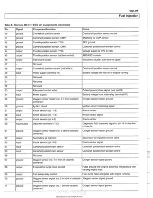 Page 411
Fuel lniection 1 
Table b. Siemens MS 41.1 ECM pin assignments  (continued) 
Pin 
lSiqnal 1 Componentlfunction / Notes I - I I 
40 1 ground  /Crankshaft position sensor /crankshaft position sensor control I - I I 
41 1 ground /Camshaft position sensor (CMP) /shielding for CMP sensor I - I I 
42 1 ground I~hrottie position sensor (TPS) /TPS ground 
43 
44 
45 
46 
47 
48 
49 
50 
51  ground 
output 
output 
output 
outout 
I I I 
input 
52  53 
54 
55 
56  57 
58 
59 
60 
61 
62 
63 
64 
65 
66  Camshaft...