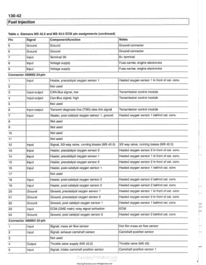 Page 432
.- 
/Fuel Injection 
I  I - I 
9 /ln~ut l~oltaqe supply I Fuse carrier, engine electronics 
Table 
c. Siemens  MS 42.0  and MS 43.0  ECM  pin assignments (continued) I  I . I 
Connector X60002 24-pin 
1 linput IHeater, precatalyst oxygen sensor 1 I Heated oxygen sensor 1 in front  of cat. conv. 
I I I 
18 llnout IHeater, post-catalyst oxygen sensor 2 ]Heated oxygen sensor 2 behind  cat. conv. 
Notes 
Ground connector 
Ground connector 
B+ terminal 
Fuse carrier, engine electronics 
Pin 
5 
6 
7 
8 
I I...