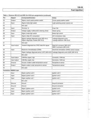 Page 435
Fuel Injection 
Table c. Siemens MS 42.0 and MS 43.0 ECM pin assignments (continued) 
40 
I I - . I - 
9 llnput /signal, ignition  coil 4 I Ignition coil 4 
Not used 
1 
2 
3 
4 
5 
6 
7 
8 
Connector X60005 9-pin 
Input 
Input 
Input 
Ground 
Ground 
Input 
Input 
Signal, ignition  coil 3 
Signal, ignition coil 2 
Signal, ignition coil 1 
Not used 
Ground  Ground 
Signal,  ignition coil 
6 
Signal, ignition coil 5 
Ignition coil 3 
Ignition coil 2 
Ignition coil 1 
Ground connector 
Ground connector...