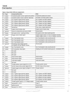 Page 450
130-60 
/Fuel lniection 
Tabled. Bosch M5.2 ECM pin assignments 
Note 
Pin 
21 
20 I output / Crankshaft position sensor (speed and position) I Crankshaft positionlrpm sensor 
23 
I - I I 29 1 output I Idle speed control - opening winding I Idle speed control valve (cycled ground) 
Type 
22 
1 output I Cvl. 6  ignition signal  (primary signal) I Cyl. 6 ignition coil (RZV adapter) 
output 
25 
26 
27 
28 
Component/function 
24 1 outout I Cvl. 7  iqnition siqnal (primary signal) I Cyl. 7  ignition  coil...