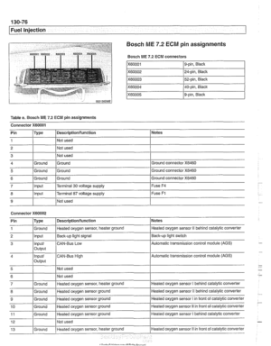 Page 466
130-76 
Fuel Injection 
Bosch 
ME 7.2 ECM pin assignments 
Bosch ME 7.2 ECM connectors 
X60001 
X60002 
X60003 
X60004 
X60005 
Table  e. Bosch  ME 7.2 ECM pin assignments 
Connector 
X60001 
I  I I 
8 1 lnput [Terminal 87 voltage supply I Fuse F1 
9-pin, Black 
24-pin, Black 
52-pin, Black 
40-pin, Black 
9-pin, 
Blaclc 
I I I 
9 I  NO^ used I 
Notes 
Ground connector 
X6460 
Ground connector X6460 
Pin  1 
2  3 
4 
5 
Connector X60002 
Ground connector X6460 6 
Pin 
/Type I Descriptionlfunction 1...