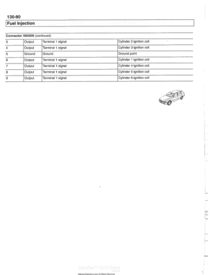 Page 470
Fuel Injection 
Connector X60005 (continued) 
I I I 
6 /output l~erminal 1 signal ICylinder 1 ignition coil 
Cylinder 
2 ignition 
coil 
Cylinder 
3 ignition  coil 
Ground point 
3 
4 
5 
7 
8 -- 9 
Output 
Output 
Ground  Terminal 1 signal 
Terminal 
1 signal 
Ground 
Output 
Output 
Output  Terminal 
1 signal 
Terminal 
1 signal 
p 
Cylinder 4 ignition  coil 
Cylinder 
5 ignition  coil 
Cylinder 
6 ignition  coil   