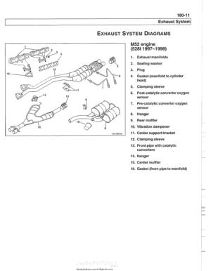 Page 533
Exhaust System 
M52 engine 
(5281 1997-1 998) 
1.  Exhaust manifolds 
2. Sealing  washer 
3.  Plug 
4.  Gasket (manifold to  cylinder 
head) 
5. Clamping sleeve 
6.  Post-catalytic converter oxygen  sensor 
7. Pre-catalytic converter oxygen 
sensor 
8.  Hanger 
9. Rear muffler 
10.  Vibration dampener 
11.  Center support bracket 
12.  Clamping sleeve 
13.  Front  pipe with catalytic 
converters 
14.  Hanger 
15.  Center  muffler 
16.  Gasket (front  pipe to manifold)   