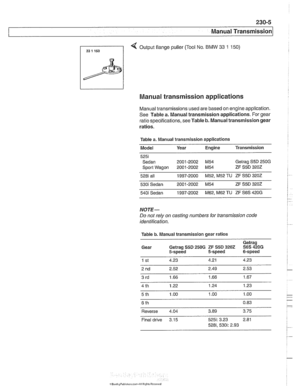 Page 569
230-5 
Manual Transmission 
Manual  transmission  applications 
Manual transmissions  used are based  on engine application. 
See  Table  a. Manual  transmission  applications. For gear 
ratio  specifications, 
seeTable b. Manual  transmission  gear 
ratios. 
Table  a. Manual  transmission  applications 
Model  Year Engine  Transmission 
5251 
Sedan  2001  -2002 M54 Getrag S5D 250G 
Sport Wagon  2001-2002 
M54  ZF S5D 3202 
5281 all 1997-2000 M52, M52 TU ZF S5D 3202 
530i Sedan  2001 
-2002  M54  ZF...