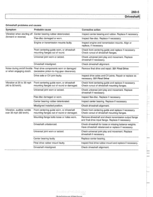 Page 611
Driveshaft 
Driveshaft problems and  causes 
Symptom  Probable cause  Corrective action 
Vibration when  starting off Center bearing rubber deteriorated.  Inspect center bearing and rubber.  Replace  if necessary. 
(forward  or reverse) 
Flex-disc damaged  or worn. 
Inspect flex-disc.  Replace 
if necessary. 
Engine  or transmission mounts 
faulty. Inspect engine and transmission mounts. Align  or 
replace,  if  necessary. 
Front centering guide  worn, or driveshaft 
Checic front centering guide and...