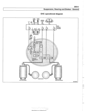 Page 629
EHC operational diagram 
LEFTAIR SPRING RIGHTAIR SPRlNG 50230000, 
- 
- 
-   