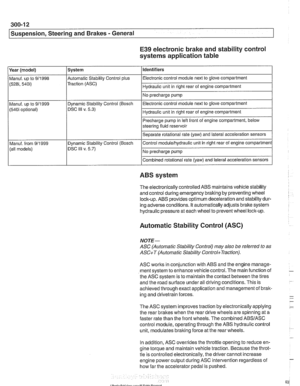 Page 632
300-1 2 
I Sus~ension, Steerincl and Brakes - General 
E39 electronic brake and stability control 
systems application table 
(528i, 54bi) Traction  (ASC) I Hydraulic unit in  right rear  of engine compartment 1 
Identifiers 
Year  (model) 
I No precharge  pump 1 
Manuf. up to 911998 l~utomatic Stability Control  plus I Electronic control  module next to glove  compartment 
System 
Precharge pump in 
lefl front of engine compartment,  below 
steering fluid reservoir 
Separate  rotational  rate (yaw)...