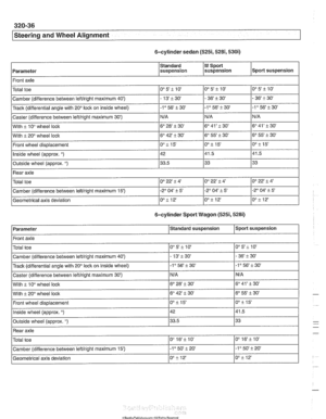 Page 694
Isteering and Wheel Alignment 
6-cylinder  sedan (5251,5281,530i) 
Parameter 
Front axle 
. .. I I I 
Outside wheel (approx. ) / 33.5 133 133 
M Sport 
suspension 
Standard 
suspension 
With 
i 20 wheel loclc 
Front wheel displacement 
Inside wheel 
(approx. ) 
Sport suspension 
O0 5 i 10 
- 36 i 30 
-ID56-t30 
N/A 
6  41 i 30 
Total  toe 
Camber  (difference between  lefffright maximum 
40) 
Track (differential  angle with 20 lock on inside wheel) 
Caster (difference  between lefffright maximum 
30)...