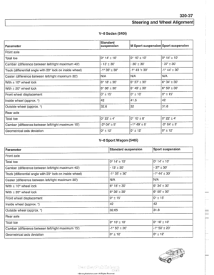 Page 695
Steering and Wheel Alignment 
V-8 Sedan (540i) 
I Front axle I 
Parameter  Standard 
suspension 
Total  toe 
. 
Track  (differential  angle with 20 ioclc on inside wheel) 
Caster (difference  between 
leftiright maximum 30) 
With i 10° wheel loclc 
With i 20 wheel lock 
Front 
wheel displacement 
Inside 
wheel (approx. ) 
Outside wheel  (approx. ) 
M Sport suspension 
Camber (difference  between 
leitiright maximum 40) 1- 13i30 1- 30 i 30 1- 37 i 30 
0 10i 10 0 14ilO 
Sport suspension 
0 14i 10 
Rear...