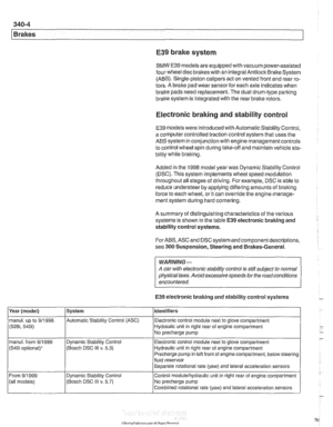 Page 766
E39 brake system 
BMW E39 models are equipped with vacuum power-assisted 
four-wheel disc brakes with  an integral 
Antilock Brake System 
(ABS).  Single-piston calipers  act on vented  front and rear  ro- 
tors. A  brake pad wear sensor  for each axle indicates when 
brake  pads need replacement. The dual  drum-type parking 
brake system is integrated with the rear brake  rotors. 
Electronic braking and stability control 
E39 models were introduced with  Automatic Stability Control, 
a  computer...