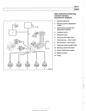 Page 923
ZKE seat/mirror/steering 
column memory 
operational diagram 
1. General module Ill 
2. Steering column adjustment 
switch 
3. Seat memory module  with 
adjustment switches 
4. Headrest motor 
5. Backrest motor 
6. Seat  base tilt angle  motor 
7. Seat base up - down  motor 
8. Seat forward - back motor 
9. Steering column length  motor 
10. Steering column tilt motor 
11. Drivers (left) door module 
12. Memory switch   