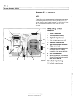 Page 954
721-6 
I Airbag System (SRS) 
MRS 
The MRS  control  module contains the electronic crash sensor 
for  frontal impact.  Sensors mounted  on the driver  and 
pas- 
sengerfloor  are used for side impacts.  The MRS  control mod- 
ule 
is located  between the front seat under the center 
console. 
MRS airbag system 
diagram 
1. Drivers  side airbag 
2. Passengers  side airbag 
3. Right side impact  sensor 
4. Seat occupancy  sensor pad 
5. Right side impact airbag 
6. SBE control  module  (analog to...