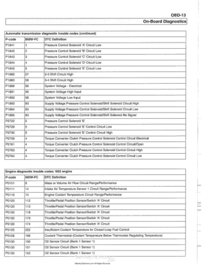 Page 973
On-Board Diagnostics 
l~utomatic transmission diagnostic trouble codes (continued) 
P-code 
1 Pi844 
I I 
14 /Pressure Control  Solenoid D Circuit Low 
I I PI841 11 /Pressure Control  Solenoid A Circuit Low 
BMW-FC 
Pi842 
I 
P2722 15 I Pressure Control Solenoid E I 
DTC 
Definition 
Pi 845 
Pi 882 
Pi 883 
PI 889 
PI891 
PI 892 
PI 893 
Pi 843  3 8 
2  Pressure Control Solenoid 0 Circuit Low 
5 
57 
58 
96 
96 
96 
83 
P2729 
P2730 
P2759 
P2761 
P2763 
P2764 
Pressure  Control Solenoid E Circuit Low...