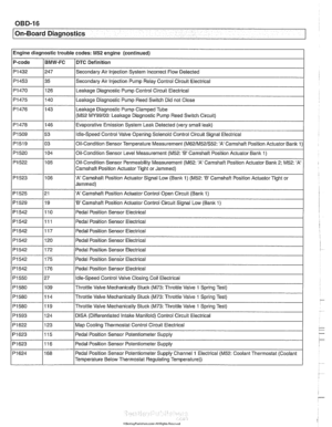 Page 976
--- - 
On-Board  Diagnostics - - --- - -- - - 
PI542 
PI550 
PI580 
PI 580 
PI 580 
PI 593 
PI622 
PI623 
PI623 
PI 624 176 
27  109 
114 
119 
124 
123 
115 
116 
168  Pedal Position Sensor Electrical 
Idle-Speed 
Control Valve Closing Coil Electrical 
Throttle  Valve Mechanically Stuck 
(M73: Throttle  Valve 1 Spring Test) 
Throttle  Valve Mechanically Stuck 
(M73: Throttle  Valve 1 Spring Test) 
Throttle  Valve Mechanically Stuck 
(M73: Throttle  Valve 1 Spring Test) 
DlSA (Differentiated lntalte...