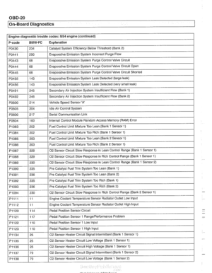 Page 980
I On-Board Diagnostics 
Engine diagnostic trouble  codes: M54 engine (continued) 
P-code 
BMW-FC Explanation 
Catalyst System Efficiency Below Threshold (Bank  2) 
PO430 
PO443 
PO444 
PO445 
PO455 
PO456 
PO491 
PO492 
PO500 
PO441 1250 / Evaporative Emission System Incorrect Purge Flow 
234 
I I 
68 
68 
68  143 
143 
245 
246 
214 
PO604 
PI083 
PI084 
PI085 
PI086 
Evaporative Emission System Purge Control  Valve Circuit 
Evaporative Emission System Purge Control  Valve Circuit Open 
Evaporative...