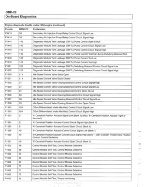 Page 982
OBD-22 
I On-Board Diagnostics 
Engine diagnostic trouble codes: M54 engine (continued) 
P-code 
BMW-FC Explanation 
PI 41 3 
PI414 
PI444 
PI 445 
PI446 
PI447 
PI 448 
PI 449 
PI 451 
35 
35 
142  140 
140 
142 
142 
142 
126 
Secondary  Air Injection Pump Relay Control Circuit Signal  Low 
Secondary  Air Injection Pump 
Relay Control Circuit Signal  High 
Diagnostic Module  Tank Leakage (DM-TL) Pump Control Open Circuit 
Diagnostic Module  Tank 
Leaitage (DM-TL) Pump Control Circuit Signal  Low...