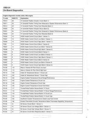 Page 984
/ On-Board Diaanostics I 
Engine diagnostic trouble  codes: M62 engine 
P-code 
PO01 1 
PO012 
PO020 
PO021 
PO022 
PO030 
PO031 
PO032 
I I 
PO038 / 14 I H02S Heater Control Circuit High (Bank 1 Sensor  2) 
PO010 / 33 / A Camshaft Position Actuator Circuit (Bank 1) 
BMW-FC 
I I -. 
Explanation 
33 
33 
34 
34 
34  13 
13 
13 
PO36 
A Camshaft Position Timing Over-Advanced  or System Performance (Bank  1) 
A Camshaft Position Timing Over-Retarded (Bank  1) 
A Camshaft Position Actuator Circuit (Bank 2)...