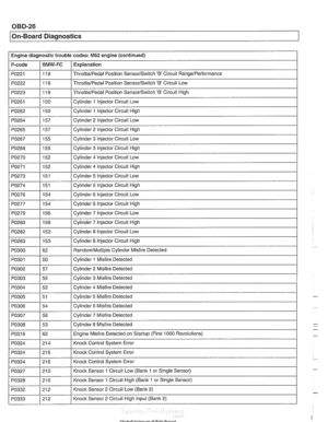 Page 986
--- -- 
On-Board Diagnostics   