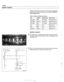 Page 352
I lgnition System 
Additional information about DTCs and engine management 
system electronic system  diagnosis is provided in 
OBD On- 
Board Diagnostics. 
Table  a. Engine  management  systems 
Year 
l~ngine I Engine type IDME svstem I - I - . . I 
Ignition system 
1997-1 998 
1997 
1998 
1999-2002 
4 All  engines  use a distributorless  ignition system with individ- 
ual  ignition  coils for  each cylinder.  There is no distributor  cap 
or ignition  rotor. 
4 Each coil is controlled  and monitored...