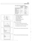 Page 355
120-7 
Ignition System 
Spark plug electrode  gap /Too small /TOO big 
Table 
b. Ignition  secondary voltage diagnostics 
Secondary 
voltage low 
Fuel air  mixture 
I I Too lean 
Secondary 
voltage high 
Spark plug electrode 
Worniburnt 
4 The  illustration shows normal scope trace of spark  at idle. 
1. Start  of ignition  voltage peak 
2 Level of ignition  voltage 
3. Level of combustion  voltage 
4. Period of combustion 
5. Combustion curve characteristics 
6. Start  of decay process 
7. Termination...