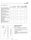 Page 41
--- - 
Maintenance 
Table c. Inspection II Service 
Additional 
New  parts  Warm engine  Dealer service  repair 
Tools  required  required  required  recommended  information 
Engine compartment  maintenance 
Replace  air filter  element.  (Note: reduce 
replacement intervals  in dusty operating 
conditions). 
Replace  brake 
fluid every 2 years  (time 
interval  begins from vehicle  production 
date). 
Cooling system  service 
Spark  plug service 
Brake 
system  maintenance 
:j: 
* 
Replace coolant...