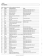 Page 410
I Fuel Injection 
Table b. Siemens MS 41.1 ECM pin  assignments (continued) 
Pin 
l~iqnal I Componentlfunction 1 Notes I - I I 
5 loutput I Fuel injector control, cyl. 2 I Pulsed ground (pulse width in ms),  cyl. 2 I I I 
6 loutput /Fuel injector control, cyi. 1 I Pulsed ground (pulse width in ms), cyl. 1 
I I I 
14 linput I Intake air temp.  sensor (IAT) I Intake air temperature signal 
- 7 
8 
9 
10 
11 
12 
13 
ground 
input 
output 
input 
input 
15 
16 
17  18 
19 
20 
21 
22 
I - I I 
35 loutput...