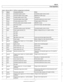 Page 411
Fuel lniection 1 
Table b. Siemens MS 41.1 ECM pin assignments  (continued) 
Pin 
lSiqnal 1 Componentlfunction / Notes I - I I 
40 1 ground  /Crankshaft position sensor /crankshaft position sensor control I - I I 
41 1 ground /Camshaft position sensor (CMP) /shielding for CMP sensor I - I I 
42 1 ground I~hrottie position sensor (TPS) /TPS ground 
43 
44 
45 
46 
47 
48 
49 
50 
51  ground 
output 
output 
output 
outout 
I I I 
input 
52  53 
54 
55 
56  57 
58 
59 
60 
61 
62 
63 
64 
65 
66  Camshaft...