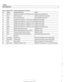 Page 412
/Fuel injection 
Table  b. Siemens  MS 41.1 ECM pin assignments (continued) 
85 
86 
87 
88 CAN-Bus low 
CAN-Bus  high 
Power supply 
Diagnostic connector 
(TxD) 
inputloutput 
inpuWoutput 
input 
input output  Automatic transmission control module (AGS) 
Automatic transmission control module (AGS) 
Battery voltage from main relay terminal 87 
Diagnostic TxD signal  to pin 17 in data link connector   