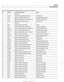 Page 433
130-43 
Fuel Injection ] 
I I I 
12 llnput IFeedback signal, engine start /Starter 
Table c. Siemens  MS 42.0 and MS 43.0 ECM  pin assignments  (continued) 
I I - I 
13 Input /I Alternator (generator) Notes 
Throttle 
valve 
Crankshaft position sensor 
Throttle  valve  (MS 
42.0) 
Throttle valve 
Pin 
6 
7 
8 
9 
10 
11 
14 
15 
16 
17 
18 
19 
20 
I 1- I 
23 l~round I~round, intaite air temperature sensor /Intake air temperature sensor 
Signal 
Output 
Input 
Input 
Input 
I  I I 
Component/function...