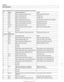 Page 434
Fuel Injection 
Table c. Siemens  MS 42.0  and MS 43.0 ECM pin assignments (continued) 
Pin 
42 
43 
44 
45 
46 
47 
48 
49  50 
51 
52  Componentlfunction 
Signal, evaporative emissions valve 
Signal, throttle 
valve drive 
Signal, throttle  valve drive 
Signal, engine coolant thermostat 
Signal,  close idle  speed control valve 
Signal,  open idle  speed control  valve 
Signal, shield 
ltnock sensor 
Signal, resonance  valve 
intake system 
Not  used 
Not used 
Signal, secondary  air injection pump...