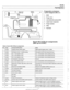 Page 449
130-59 
Fuel Injection 
:-- -i. Evaporative emissions 
1. 
control diagram  (M5.2.1) 
i 1 
i I @ 1. ECM r.=.:-:, 2. Purge valve 
3. Leak detection pump  (LDP) 
4. Liquid vapor separator 
5. Purge canister 
6. Filter 
Bosch M5.2 ECM pin assignments 
(M62 up to 911997) 
Tabled. Bosch M5.2 ECM pin assignments 
I 1- 1. . . - 
4 1 output / Cyl. 4 fuel  injection  valve I Cyl. 4 fuel injection valve (cycled ground) 
Pin 
1 
2 
3 
i I 
I 
7 / output I Cyl. 6 fuel injection valve I Cyl. 6 fuel injection valve...