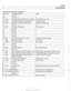 Page 451
-. - 
Fuel Injection 
I 68 1 / Not used 
Table 
d. Bosch 
M5.2 ECM pin assignments 
I  I I 
69 1 input I AIC system standby signal (> 10 V) 1 Heating and AIC control module 
Pin 
57 
58 
59 
60 
61 
62 
63 
64 
65  66 
67 
Type 
input 
input 
input 
input 
I 70 
72 
73 
74 
Componentlfunction 
Not used 
Not  used 
Heated  thermostat  (characteristic  map, cooling) 
Programming voltage input (voltage 
value) 
Signal input Evaporative emission valve 
Not  used 
Fuel  pump  relay (ground) 
Not used 
Not...